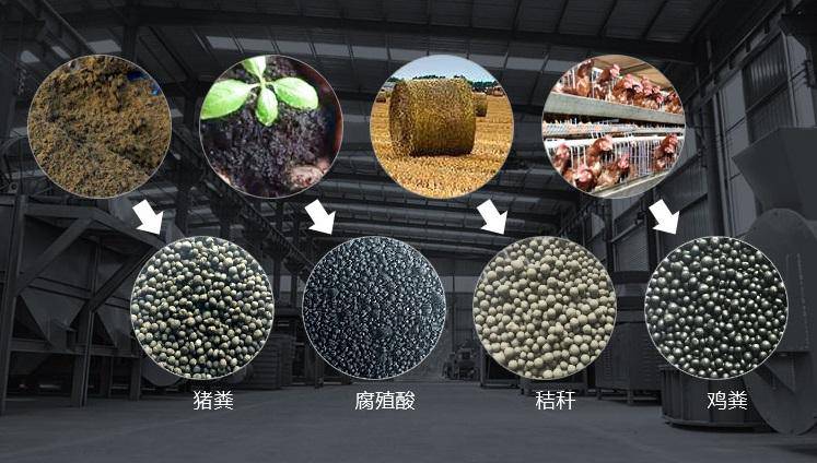 机械及行业设备 农业机械 肥料加工设备 利用牛粪秸秆加工有机肥生产